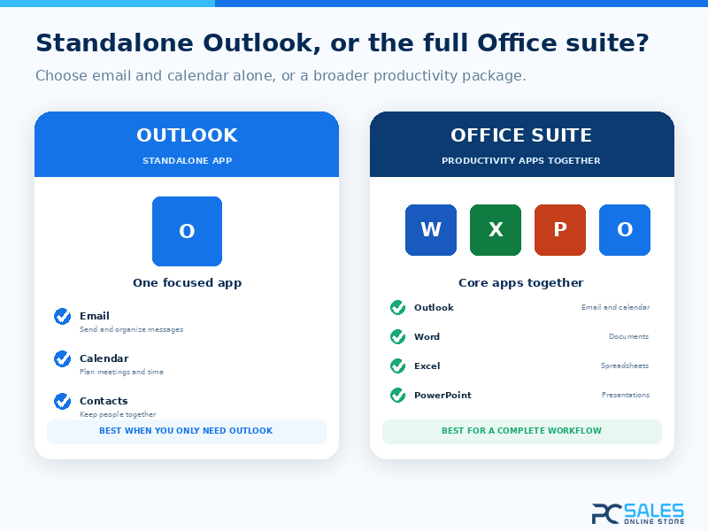Outlook 2019 standalone compared with the full Office suite