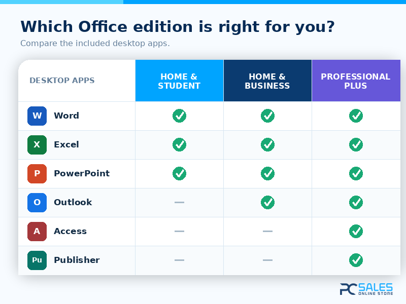 Comparison of 2019 Office editions
