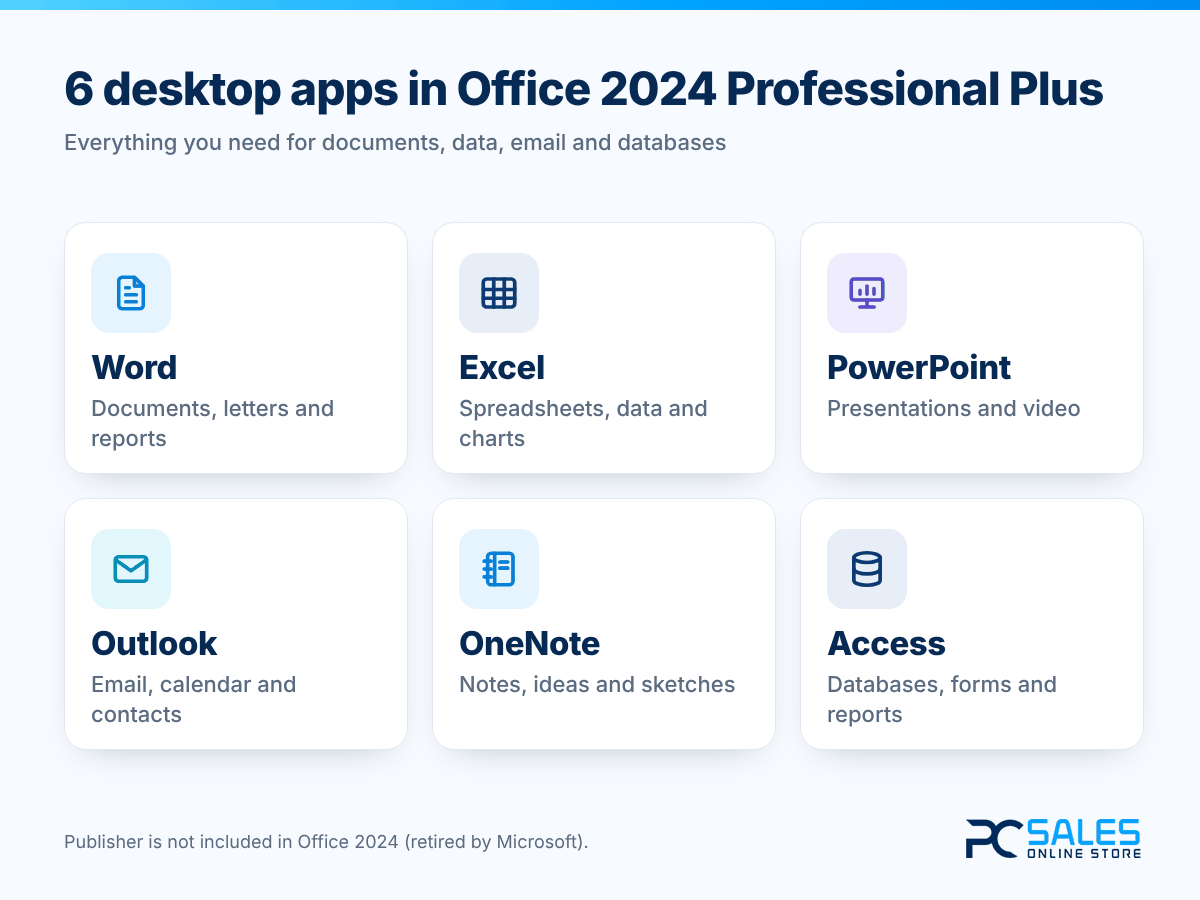 Word, Excel, PowerPoint, Outlook, OneNote and Access included in Office 2024 Professional Plus LTSC