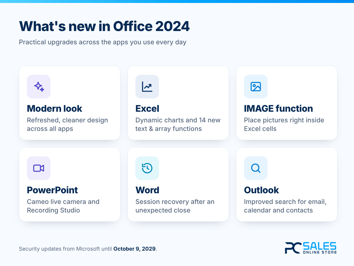 What's new in Office 2024: Excel dynamic charts, PowerPoint Cameo and Word session recovery