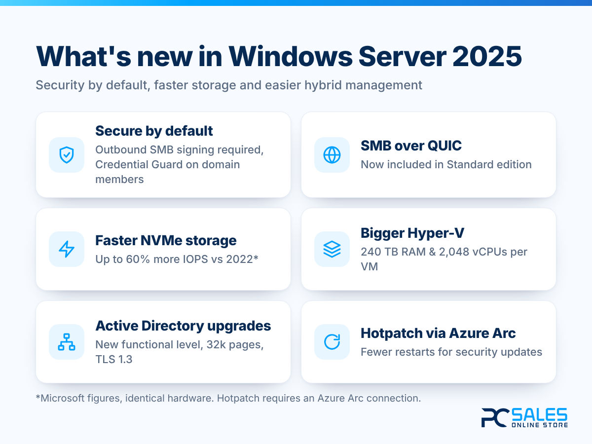 What's new in Windows Server 2025