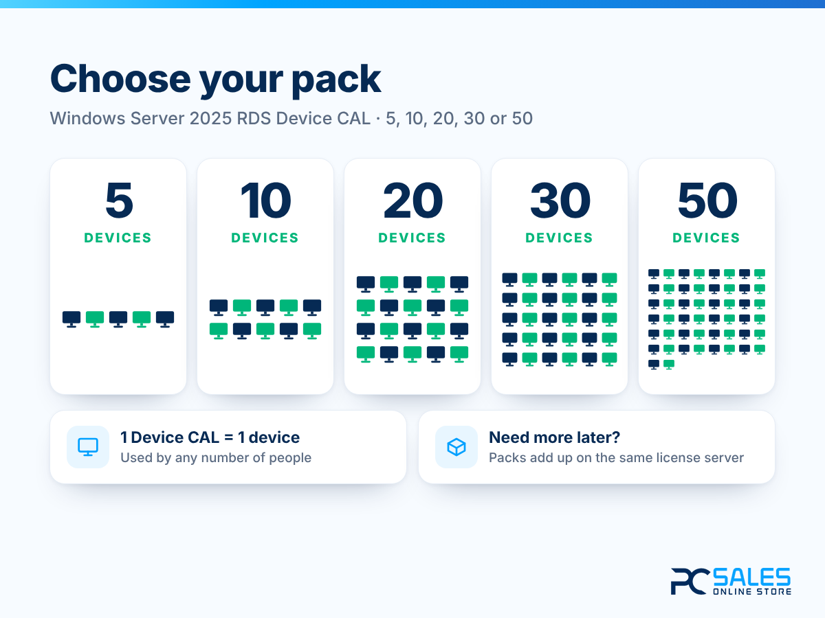 RDS Device CAL de Windows Server 2025 en paquetes de 5, 10, 20, 30 o 50