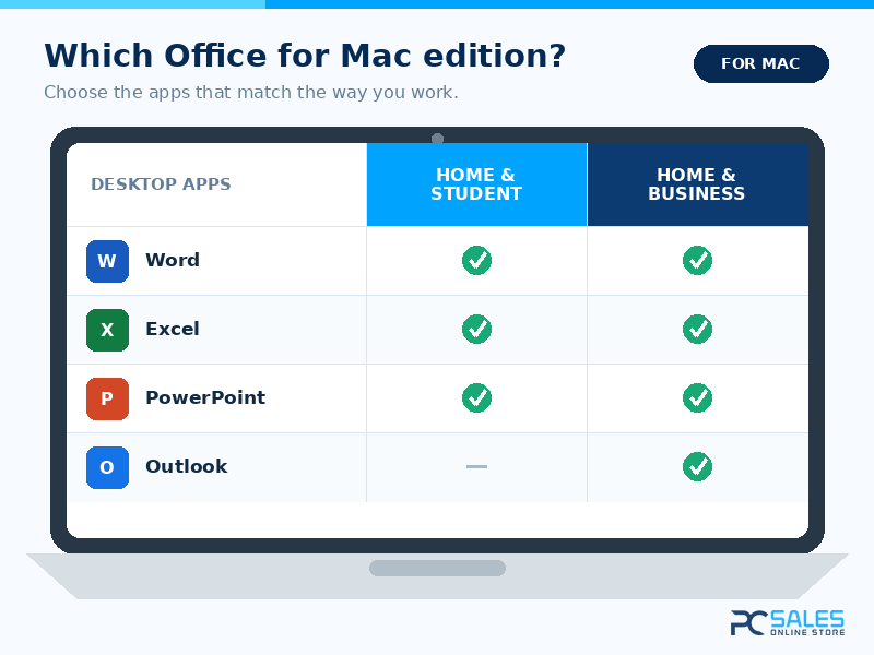 Comparison of 2021 Office editions